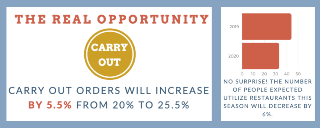 OrderAccuracy
